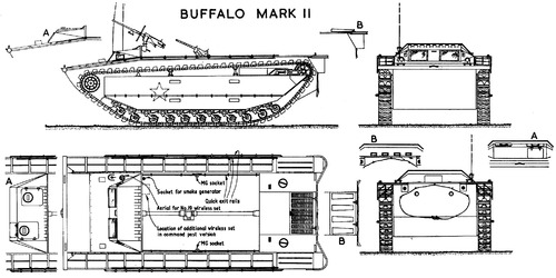 LVT(A)- 2 Amtank Buffalo Mk.II