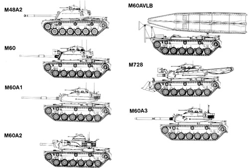 M60 Patton Variants