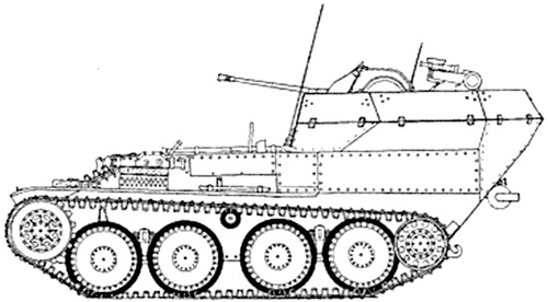 Pz.Kpfw.38 fur 2 cm Flak 38 Gepard (Flakpanzer 38(t))