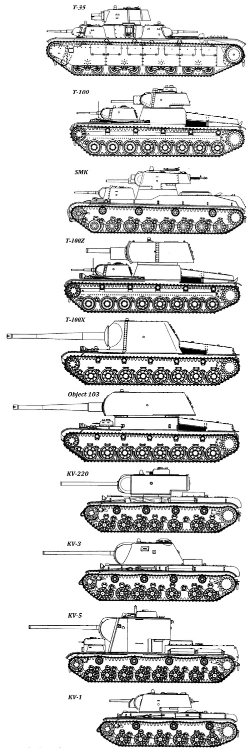 Russian Super Heavy Tanks