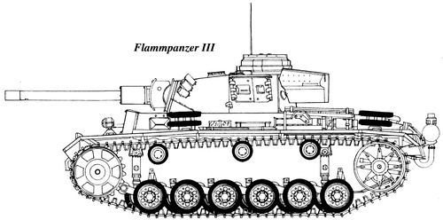Sd.Kfz. 142 Flammpanzer III,StuIG33B