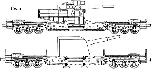 15cm K(E) Railway Gun