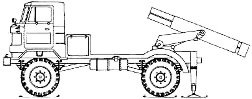 GAZ-66 BM-21 Grad