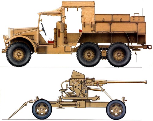 Morris Commercial CDSW 15cwt 6x4 and 40mm Bofors AA Gun
