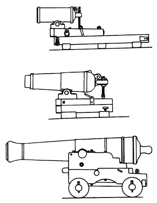 Royal Navy Cannons 1806