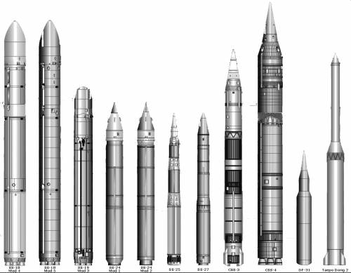 ICBM Comparison