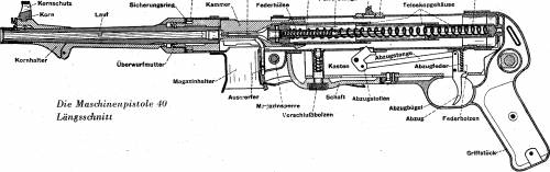 MP40 cross sections