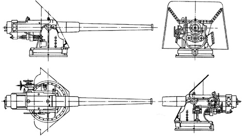 120mm Maval Gun Russia 1914