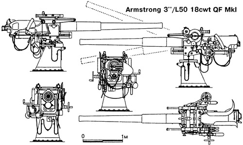 Armstrong 3'' Naval Gun