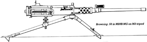 Browning M2HB .50 MG