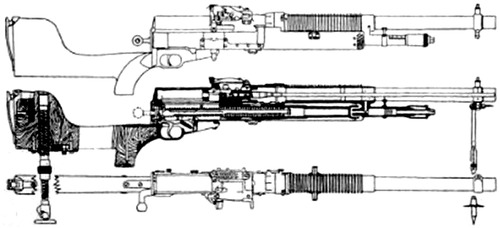 Hotchkiss M1909 Machine Gun