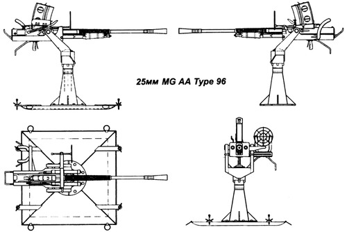 IJN 25mm MG AA Type 96