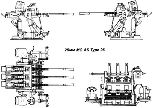 IJN 25mm MG AS Type 96