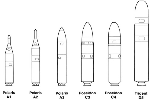 US Navy Balistic Missiles