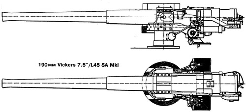 Vickers 7.5-inch Naval Gun