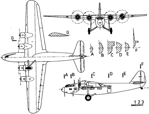 Fokker F.XXII