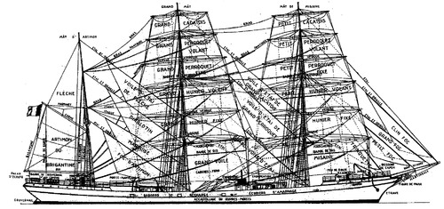 Featured image of post Going Bark Blueprint 30s cars 50s cars 60s cars 70s cars 80s cars 90s cars biplane cabriolet classic car compact car compact executive car coup crossover