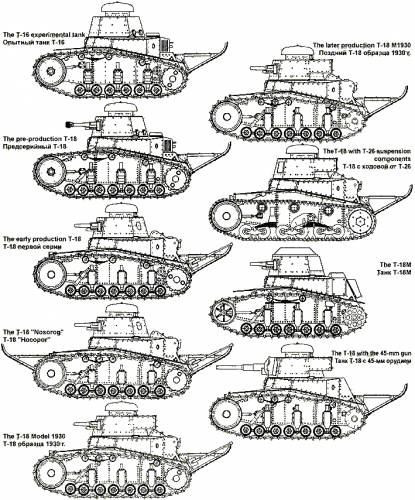 Graphical evolution of the T-18