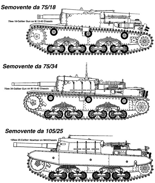 Blueprints Tanks Tanks S Semovente