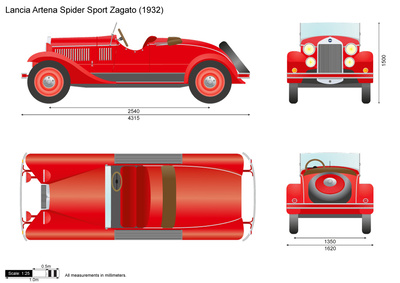 Lancia Artena Spider Sport Zagato (1932)