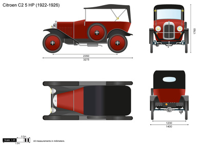 Citroen C2 5 HP (1922)